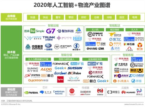 艾瑞咨询 2020年中国AI 物流发展研究报告