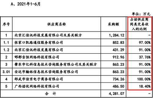 未充分说明劳务采购价格公允性 供应商合作合理性,电旗股份ipo被否